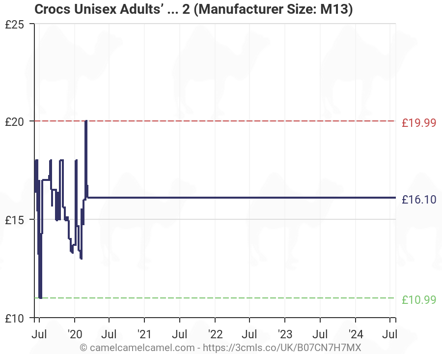 crocs m13 size