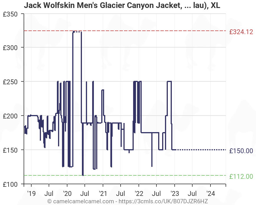 Jack Wolfskin Size Chart Uk