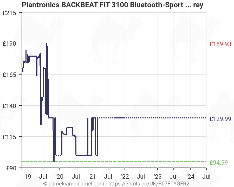 plantronics backbeat fit 3100 amazon