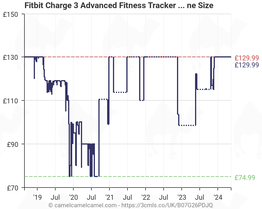 fitbit charge 3 price history