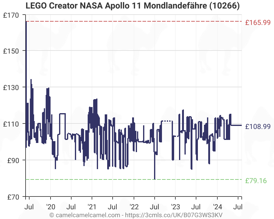 lego 10266 amazon