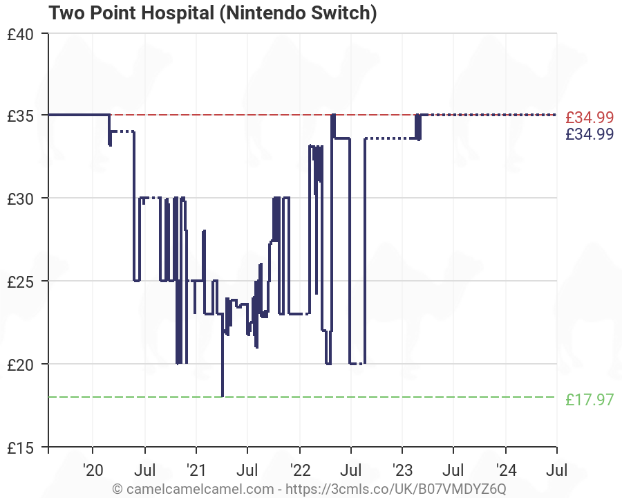 two point hospital switch price