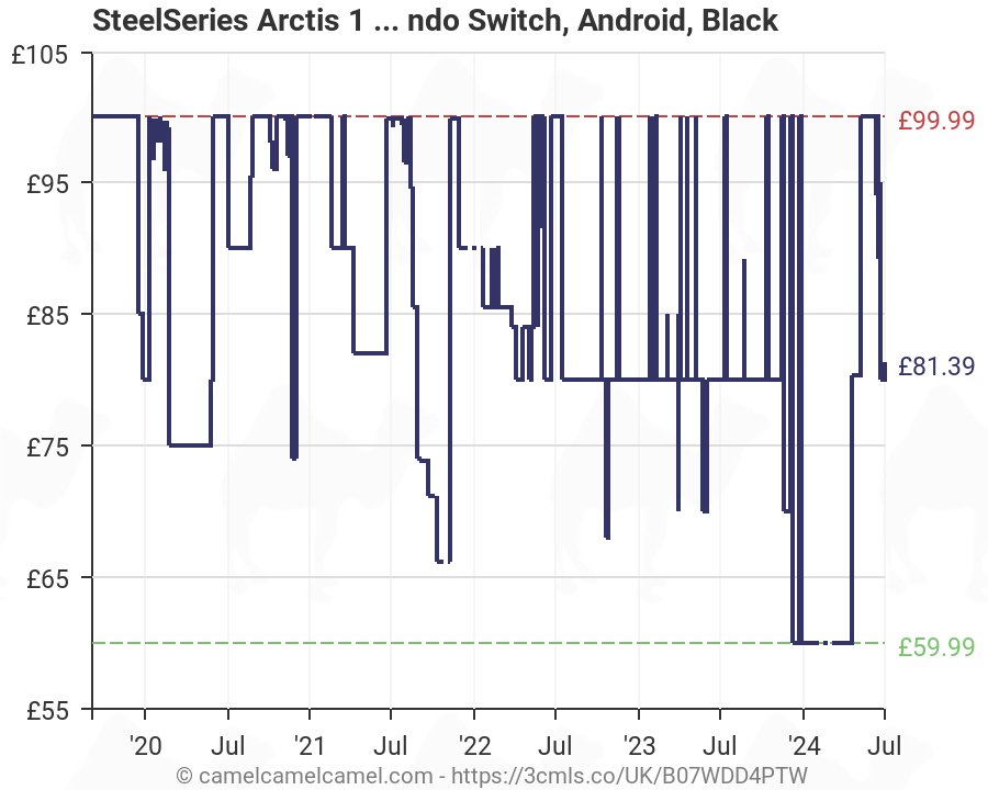 steelseries arctis 1 wireless amazon