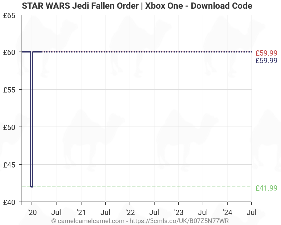 amazon star wars jedi fallen order xbox one