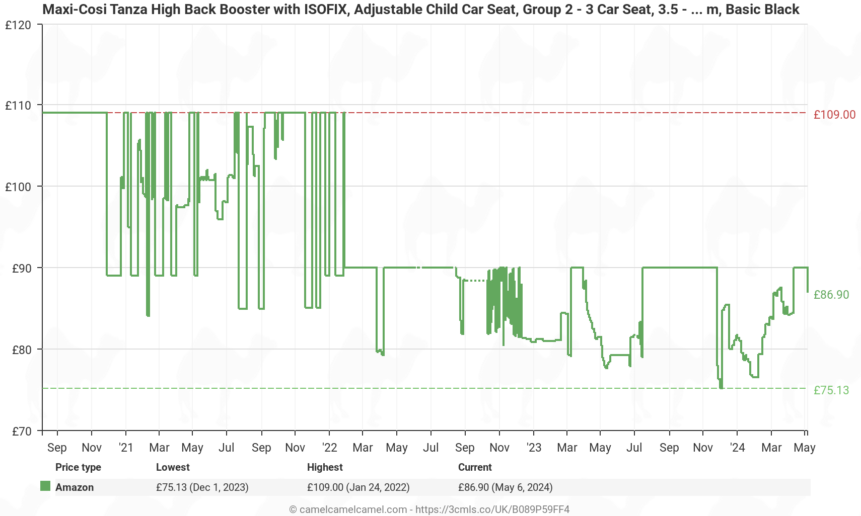 Maxi-Cosi Tanza High Back Booster with ISOFIX, Adjustable Child Car Seat, Group 2-3 Car Seat, 3.5 - 12 years, 100 - 150 cm, Basic Black - Price History: B089P59FF4
