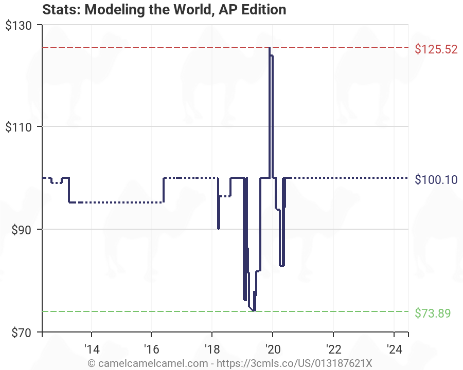 stats modeling the world ap edition