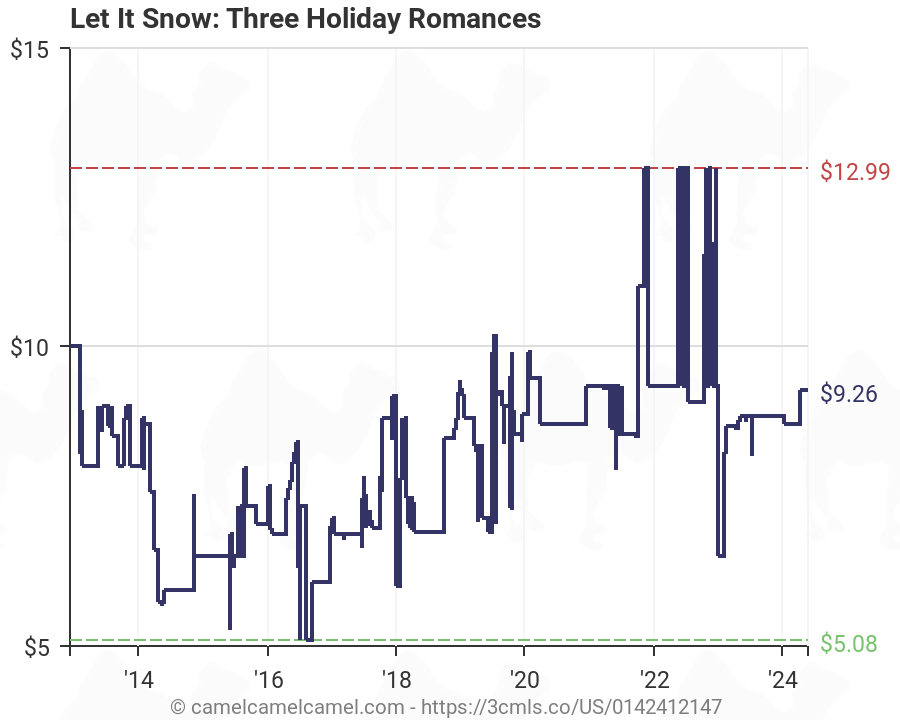 Let It Snow Chart