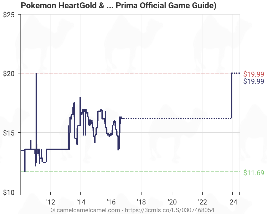 Pokemon Heart Gold Chart