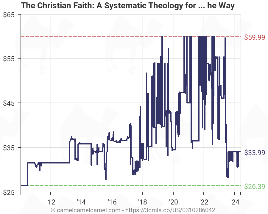 Systematic Theology Chart