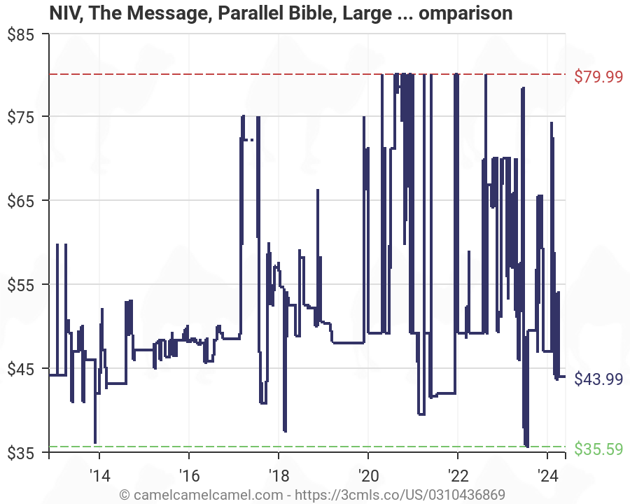 Bible Versions Comparison Chart