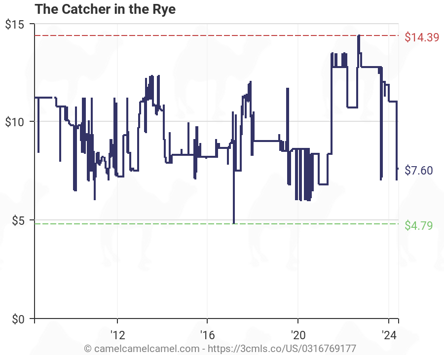 Catcher In The Rye Plot Chart