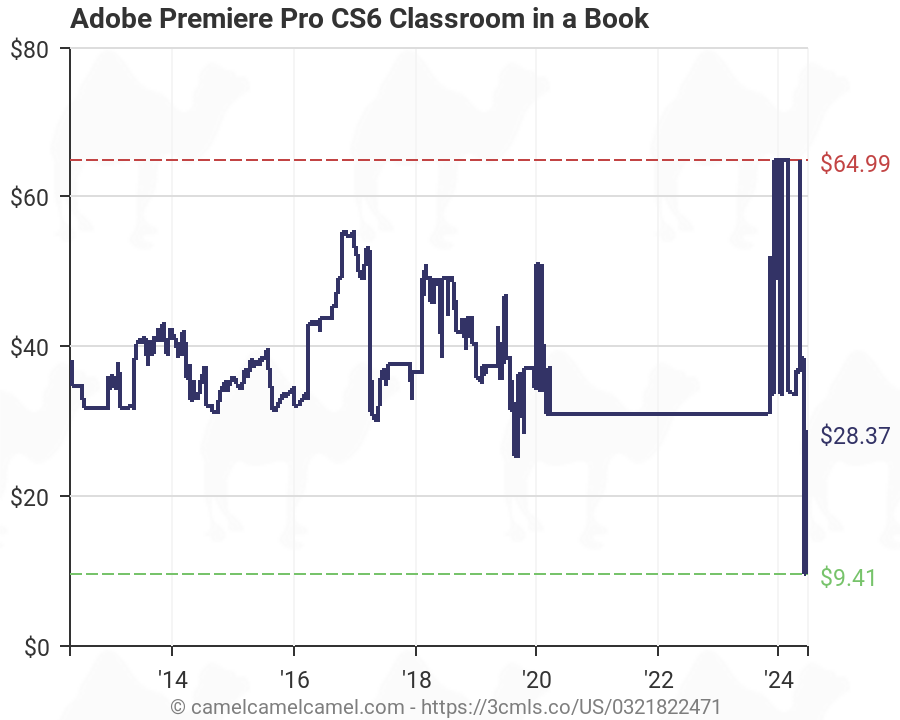 adobe premiere pro cs6 classroom in a book