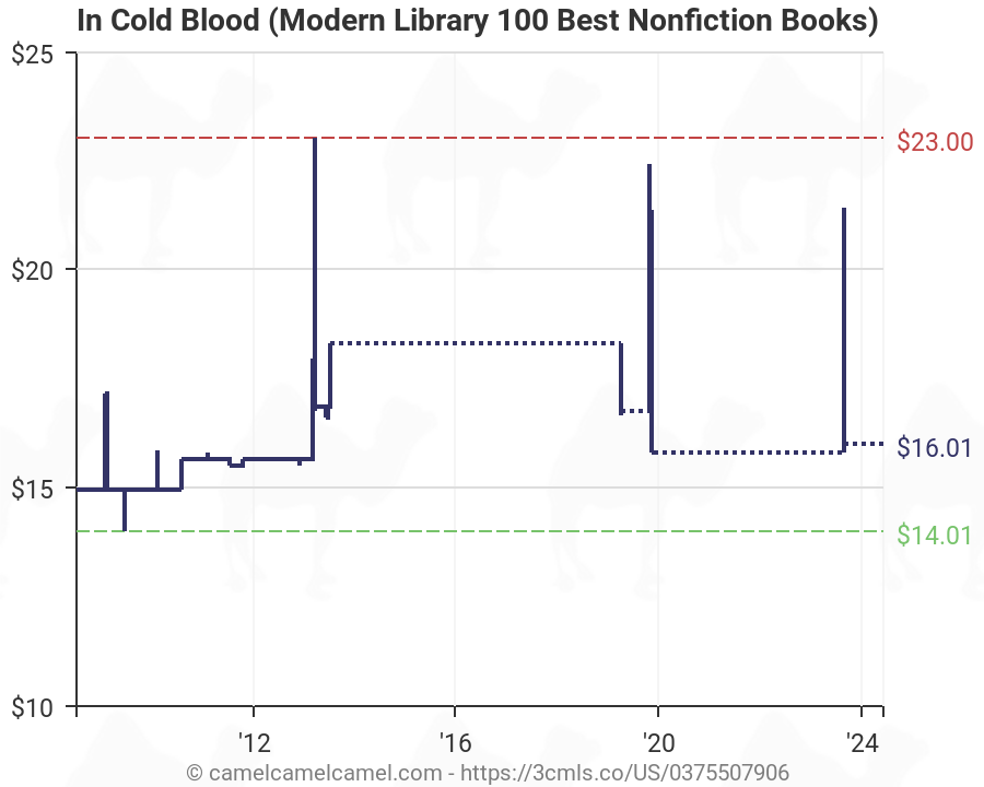 Amazon Book Charts Nonfiction