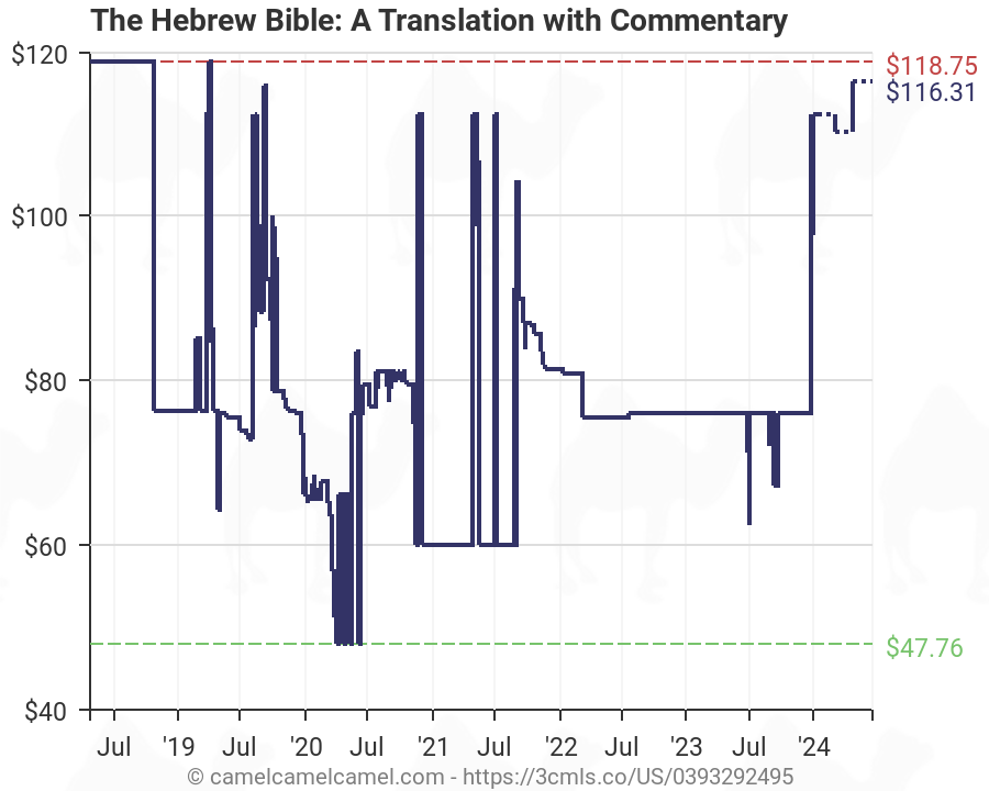 Bible Translation Chart 2018