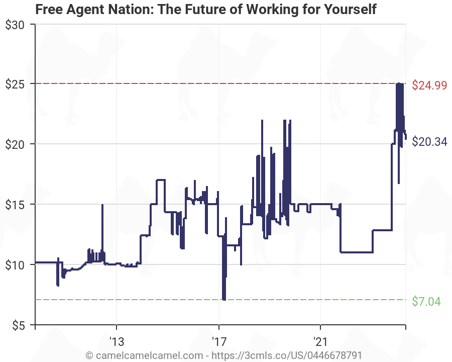 The Future of Working for Yourself Free Agent Nation