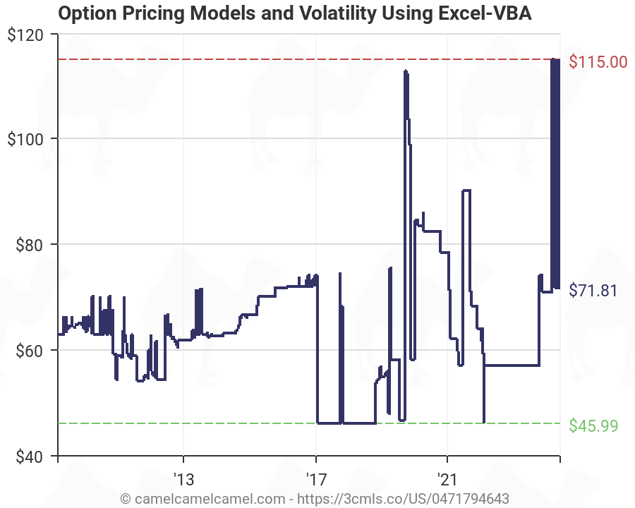 Option Price History Chart