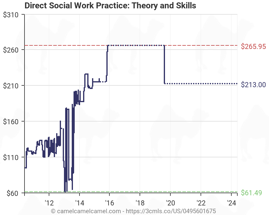 Social Work Skills Chart