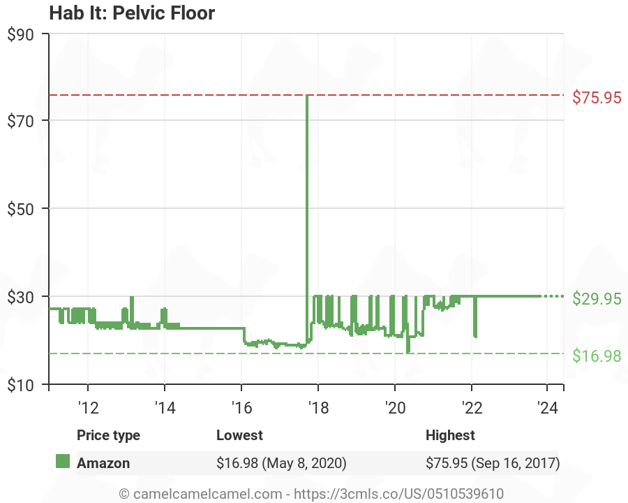 Hab It Pelvic Floor 0510539610 Amazon Price Tracker