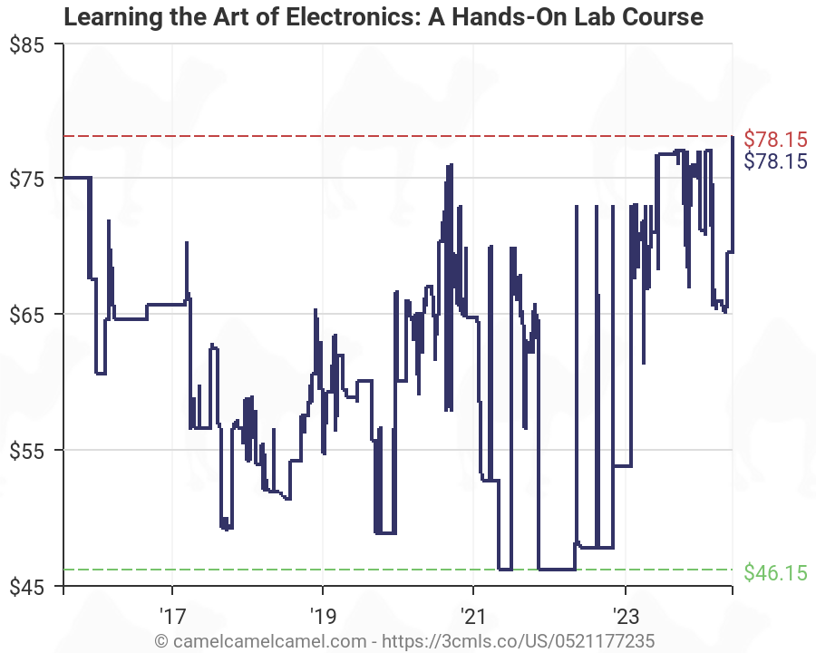 Electronics Lab Charts