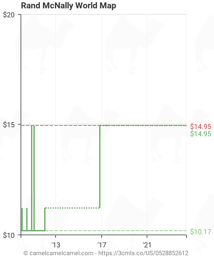 Rand Mcnally World Map Amazon Price Tracker Tracking Amazon Price History Charts Amazon Price Watches Amazon Price Drop Alerts Camelcamelcamel Com