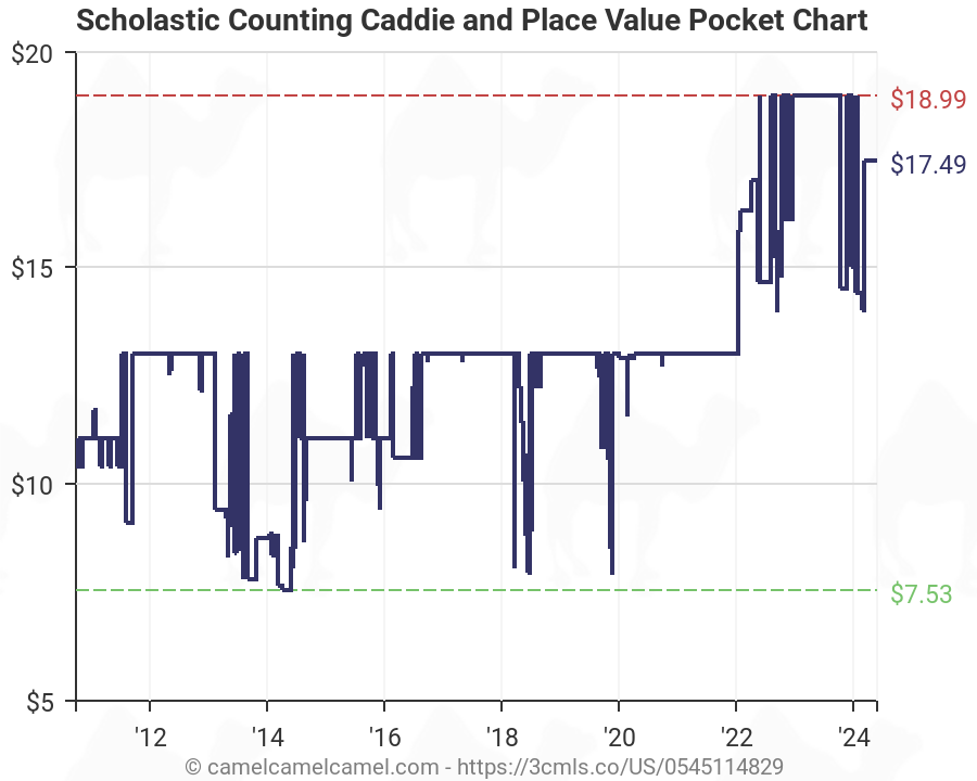 Counting Caddie Pocket Chart