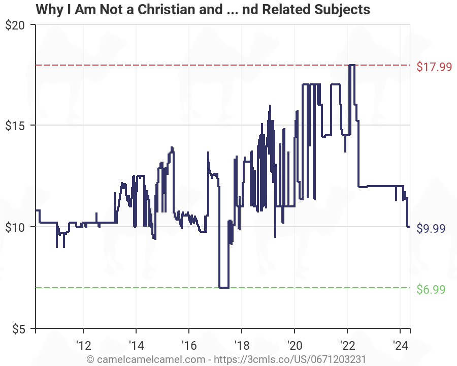 Christian Charts 2012