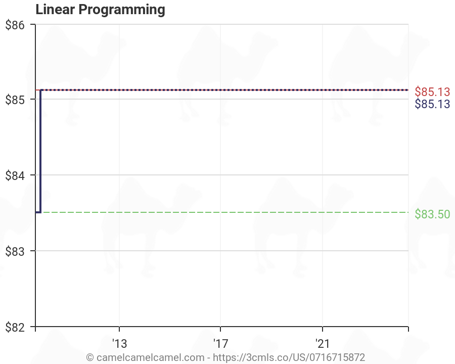 Linear Programming Charts
