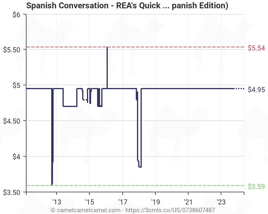 Spanish Date Chart