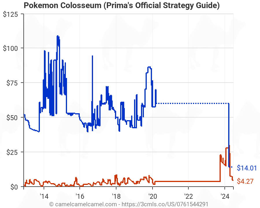 pokemon colosseum price