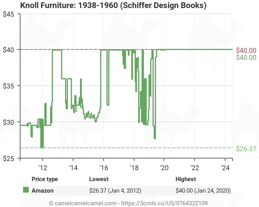 Knoll Furniture 1938 1960 Schiffer Design Books - 