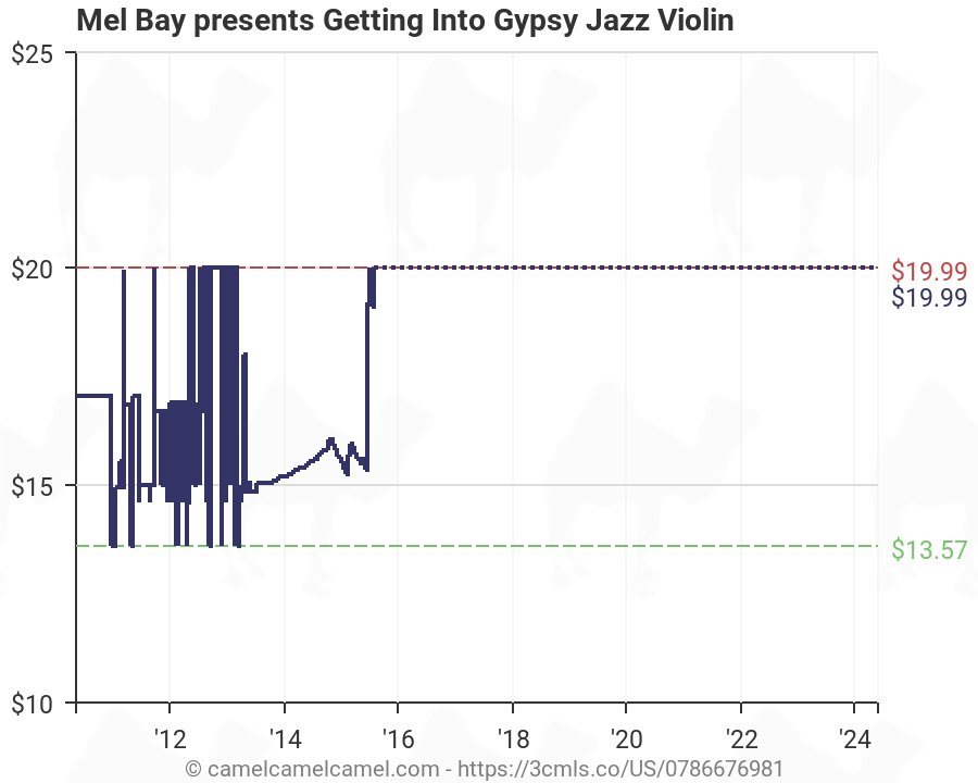 Mel Bay Violin Chart