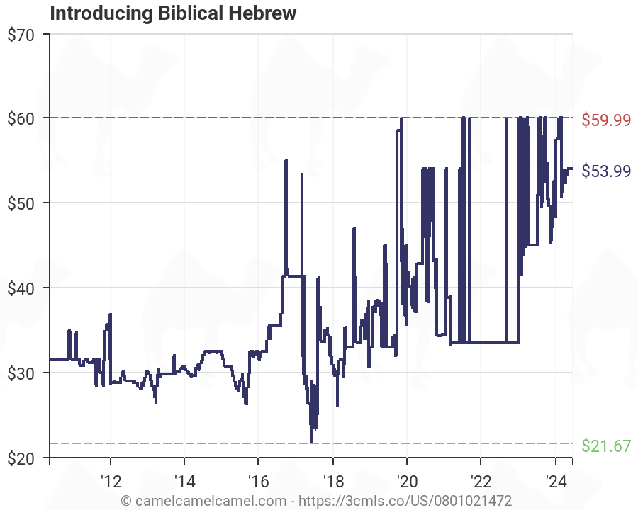 Charts Of Biblical Hebrew