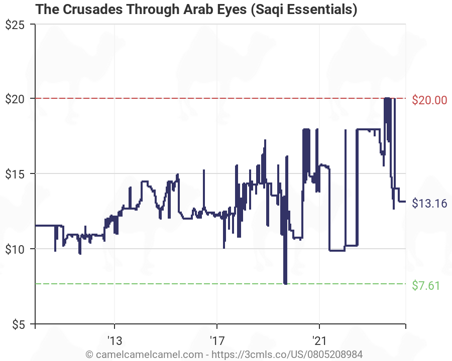 Crusades Chart