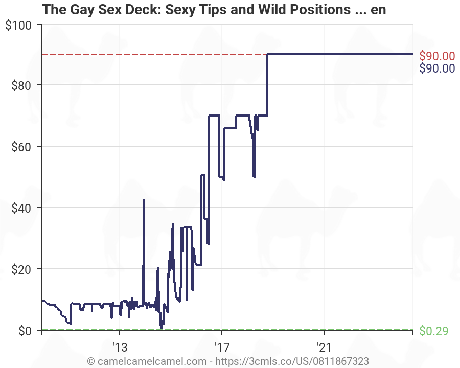 gay sex position chart