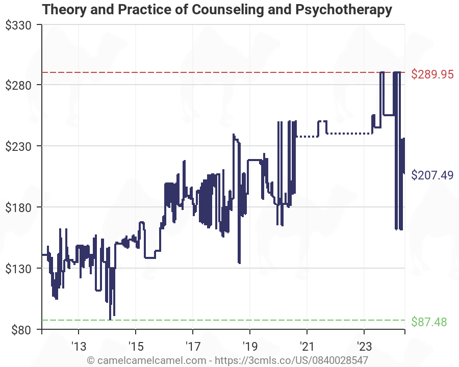 Theories Of Psychotherapy Chart