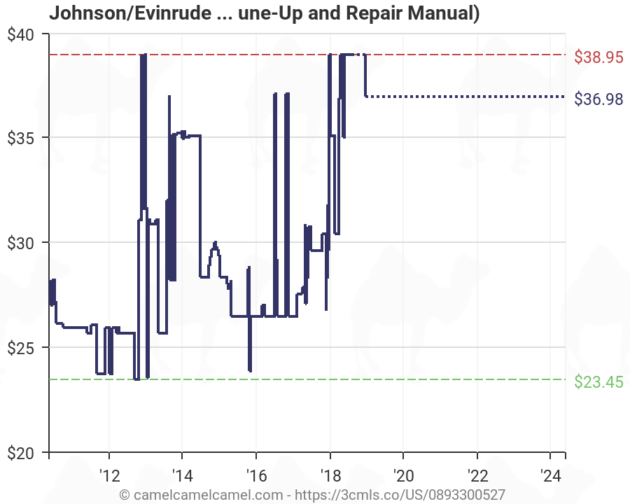 Johnson Outboard Compression Chart