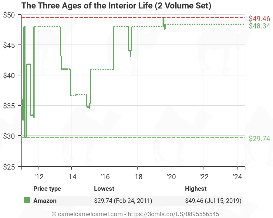 The Three Ages Of The Interior Life 2 Volume Set