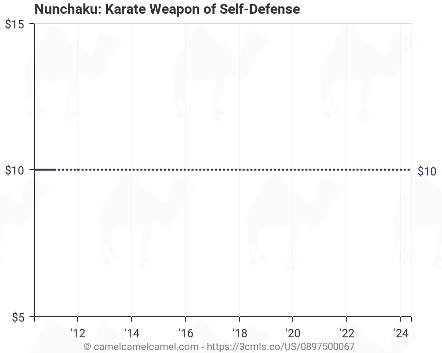 Self Defense Chart