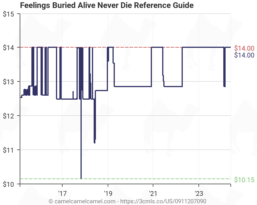 Feelings Buried Alive Never Die Chart