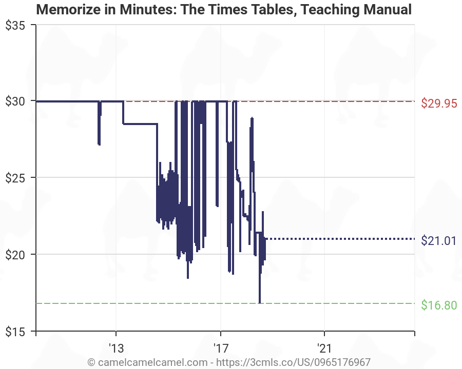 Times Table Chart Amazon