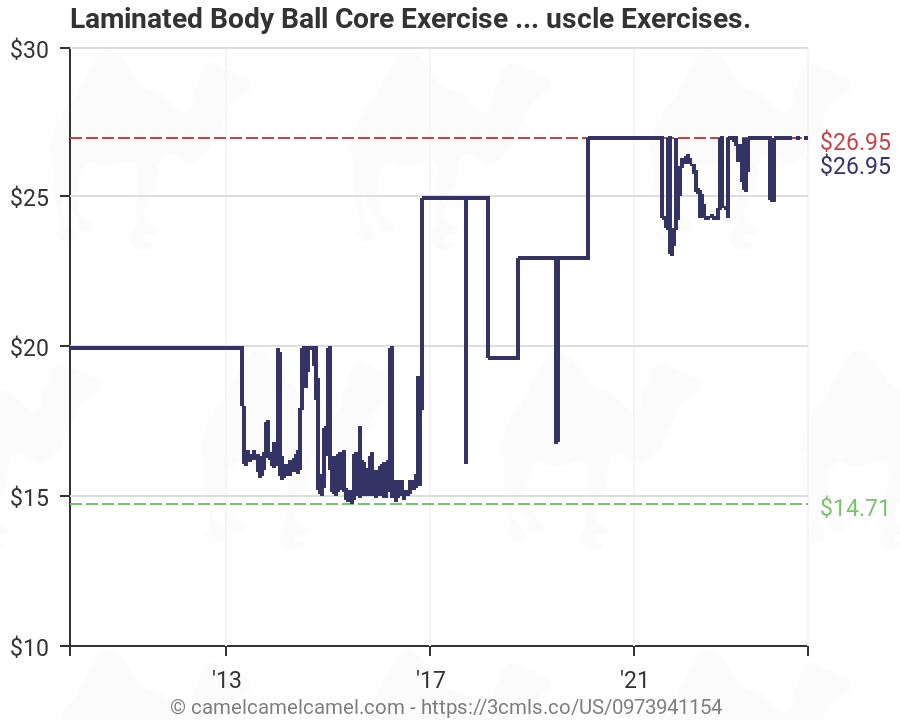 Core Exercises Chart