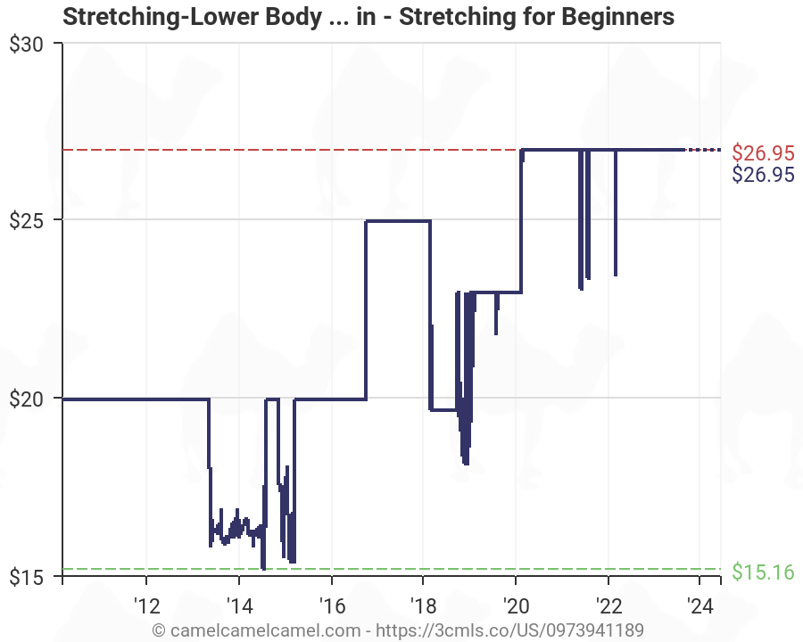 Full Body Stretch Chart
