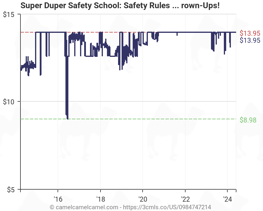 School Safety Rules Chart
