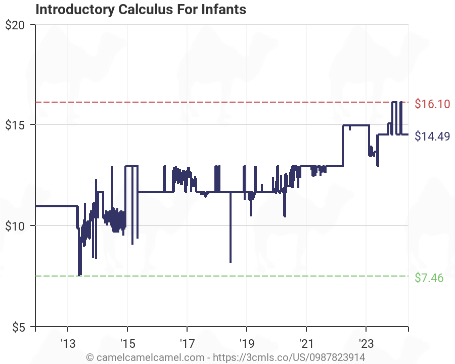 calculus for infants