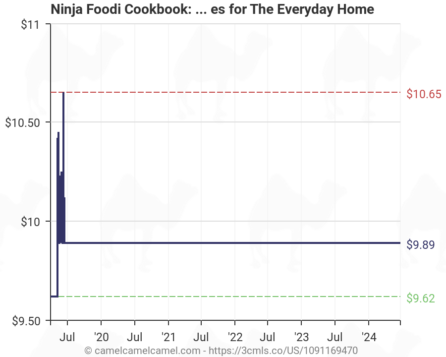 Ninja Foodi Chart