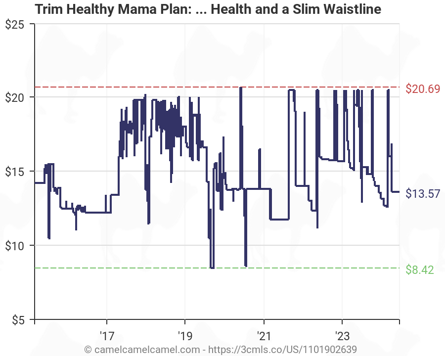 Trim Healthy Mama Chart