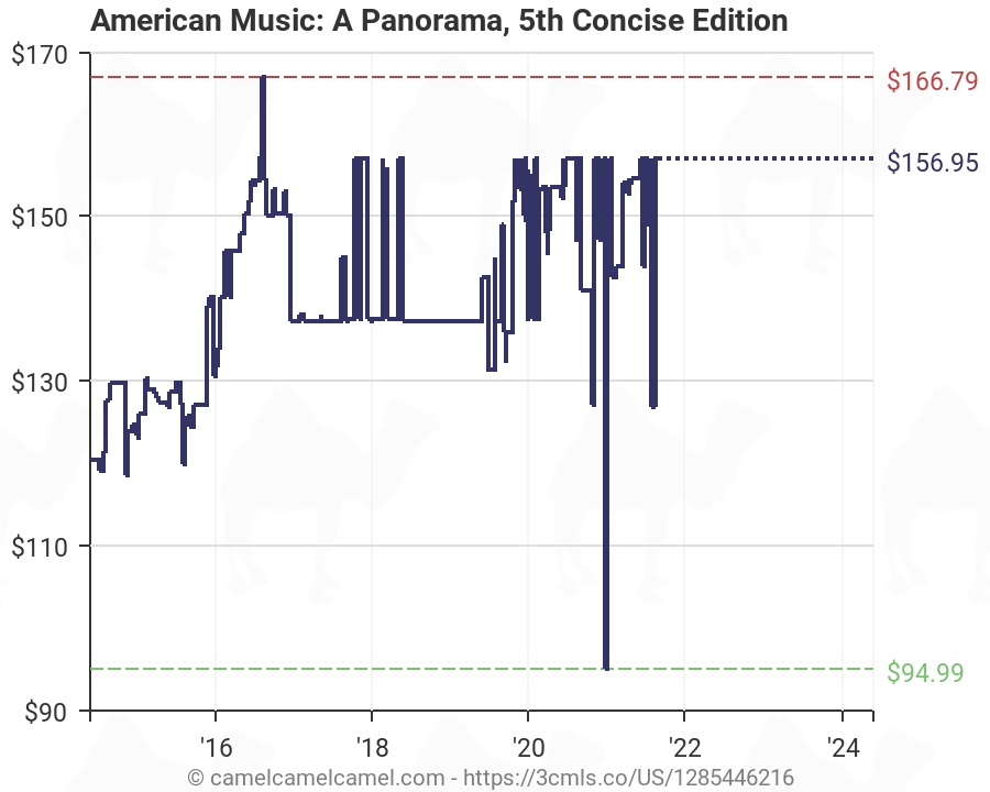 American Music Charts History