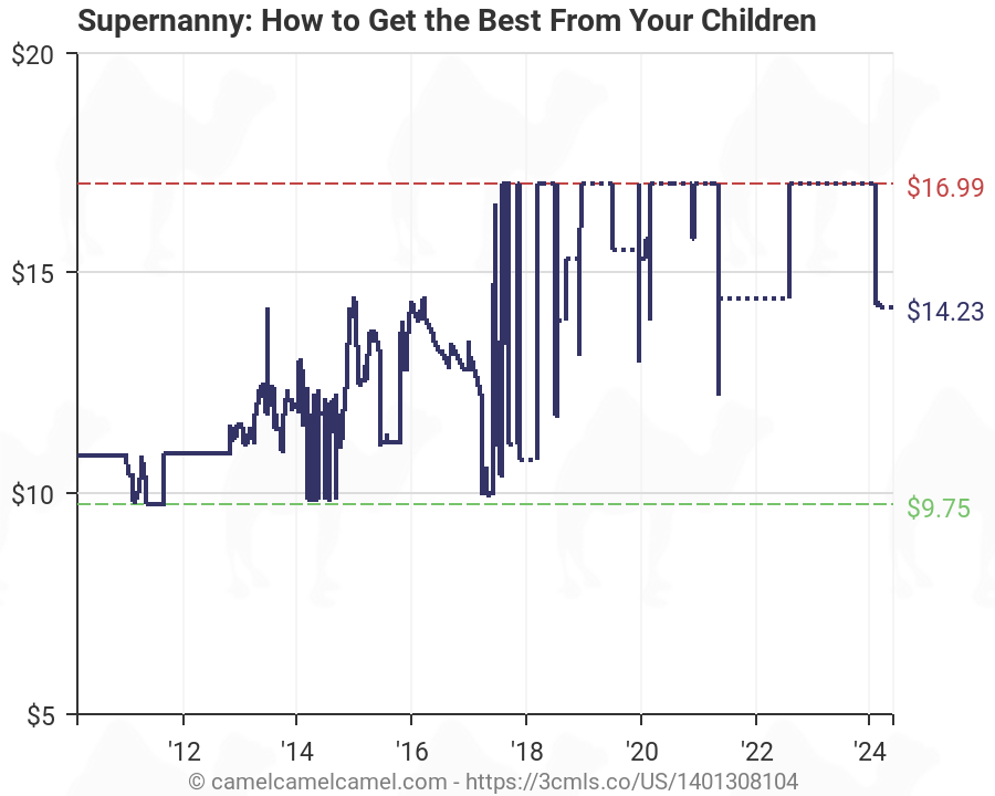 Supernanny Time Out Chart