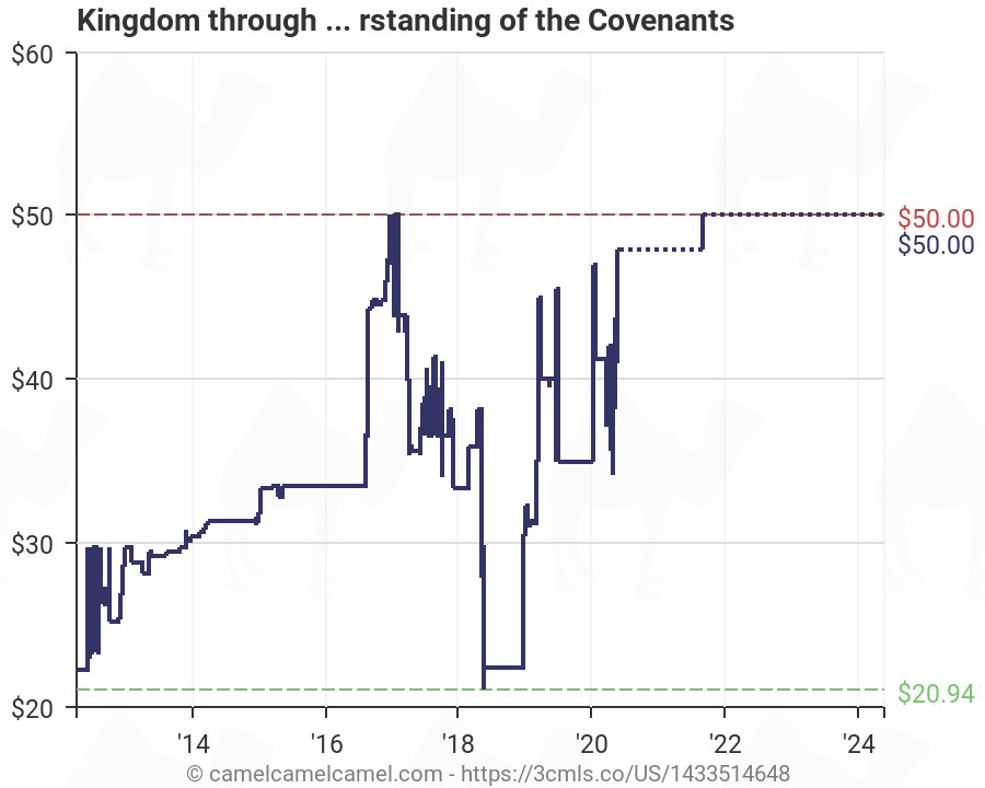 Biblical Covenants Chart