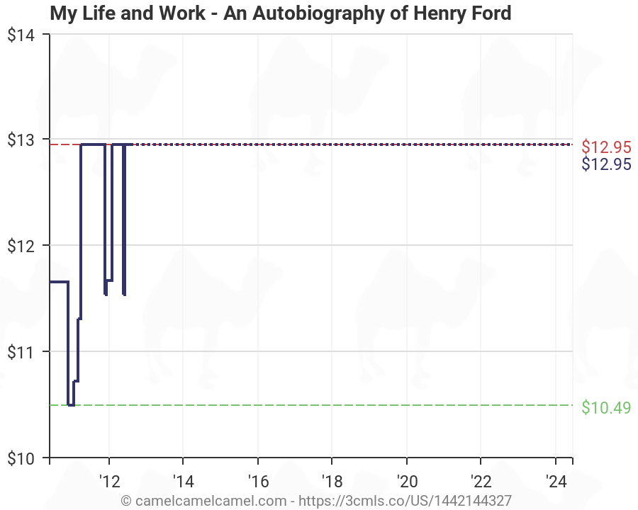 My Henry Ford Chart